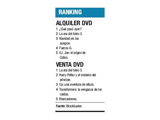 Ranking