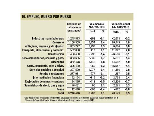 Promueve Gobierno ley para creación de primer empleo