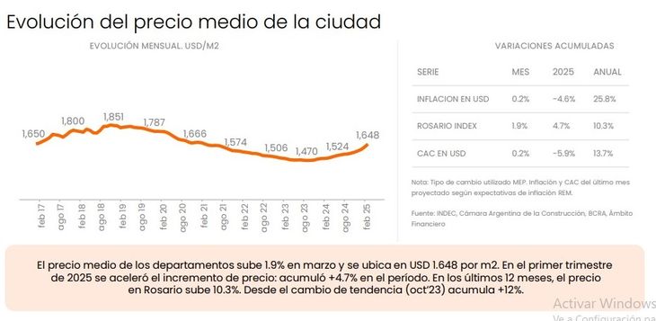 Fuente: Zonaprop Fuente: Zonaprop