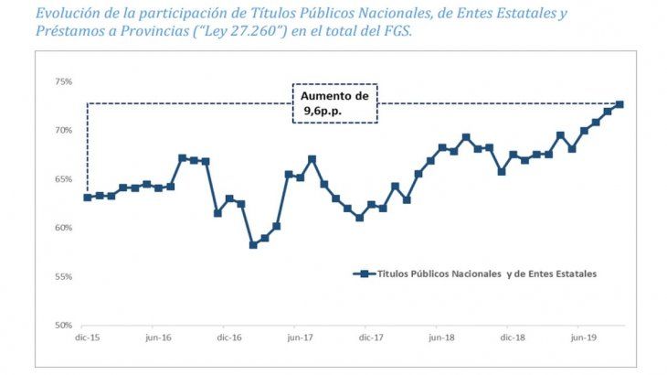titulos pulbicos moneda fgs anses 2015-2019.jpg