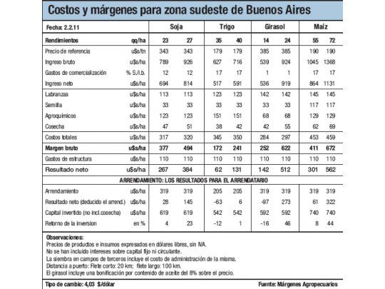 Comercialización complicada
