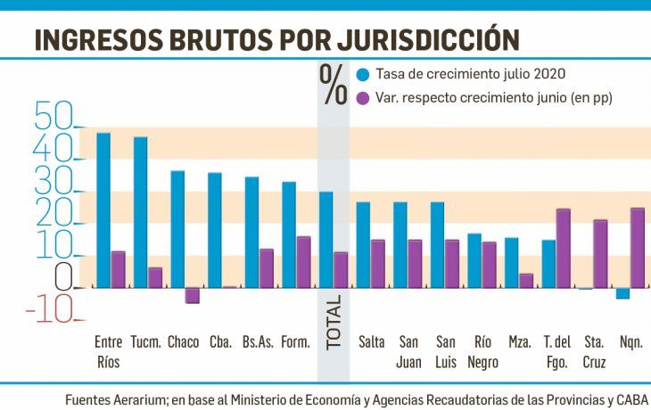 ámbito.com | INGRESOS-BRUTOS-----2X6.jpg