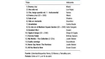 Ranking de discos