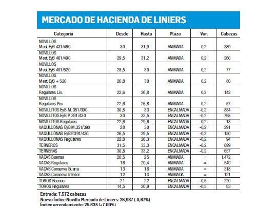 Liniers: jornada de precios en baja