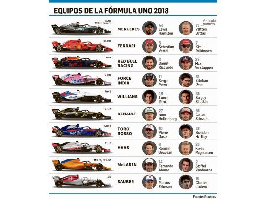 En crisis económica, larga una nueva temporada de la F-1