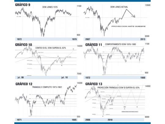 El efecto espejo de Wall Street, 34 años atrás