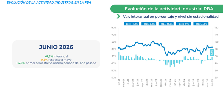 Evolución de la producción industrial Evolución de la producción industrial