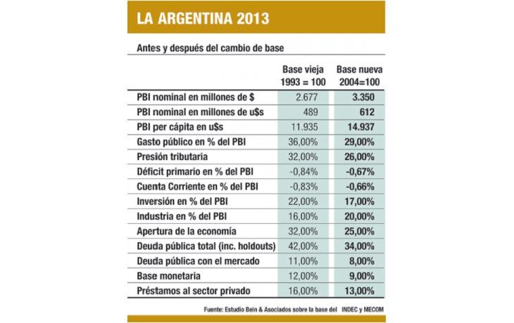 ámbito.com | La nueva lectura de la Argentina