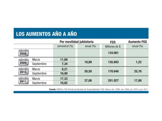 “La Argentina ya no tiene superávit fiscal genuino”