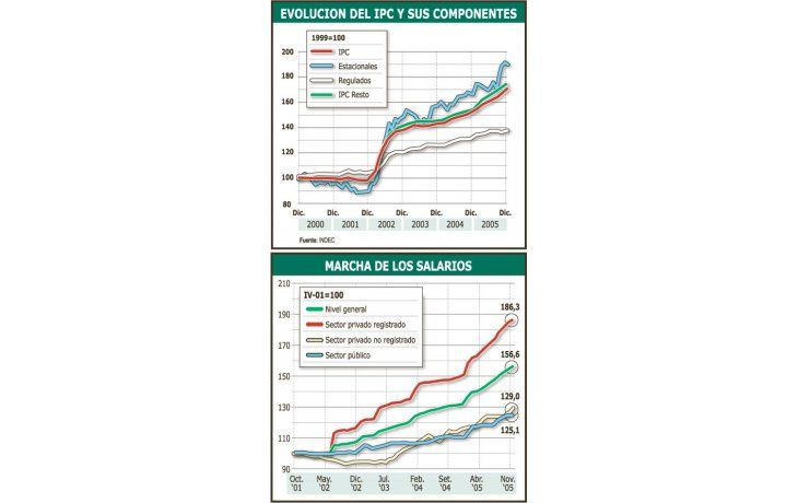 El Central dice que sumará reservas y bajará inflación