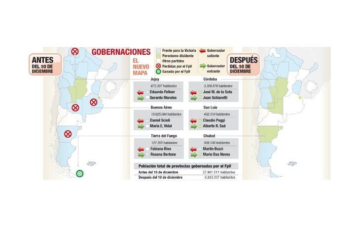 Un PJ diezmado, entre la inercia de Cristina y la elección de jefe