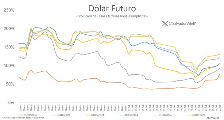 Gráfico, cortesía de Salvador Vitelli. Gráfico, cortesía de Salvador Vitelli.