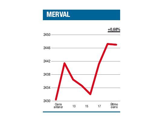 Fin de semana revuelto