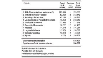 Las cifras del cine