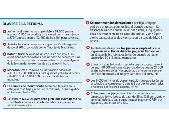 Claves de la reforma
