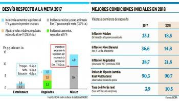 ámbito.com | BCRA: “La tasa real es alta, pero las bajas serán graduales”