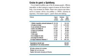 Las cifras del cine