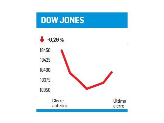 Tasas versus petróleo