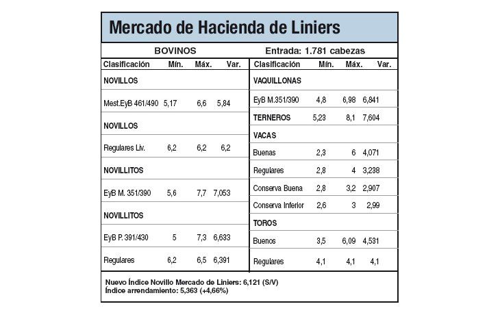 Caídas por pocas ventas minoristas