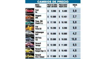 AUMENTARON 30% CONSULTAS POR AUTOS