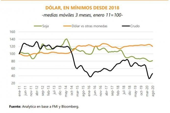 Dólar Argentina