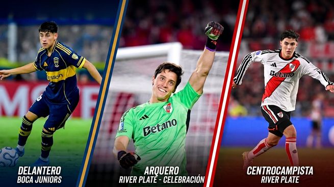 Tomán Andrada, de Boca, Santiago Betrán y Tobías Andrada, ambos de River, son los jugadores argentinos Sub 21 mas valiosos.