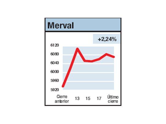 Se aclaró el panorama