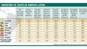 ámbito.com | La gestión CK fue la “oportunidad perdida”