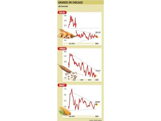 Pérdidas a la espera del clima