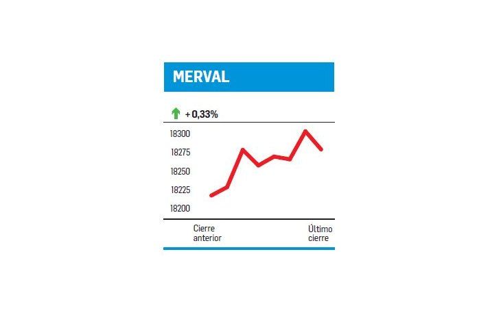 ámbito.com | Mal augurio semanal