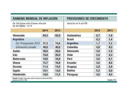 El economista jefe del FMI, Olivier Blanchard, brindó ayer las previsiones económicas del organismo, con  datos diferentes a los estimados por las autoridades argentinas.