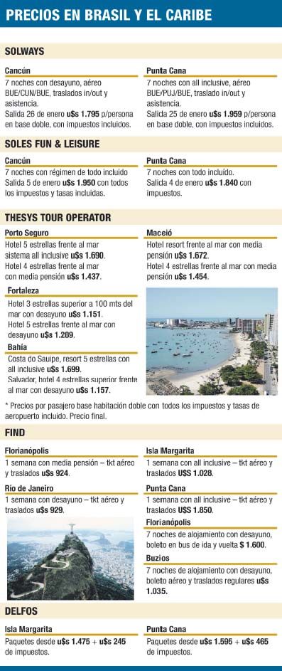 ¿Hoy es más barato viajar al Caribe que a Brasil? (foto 1)