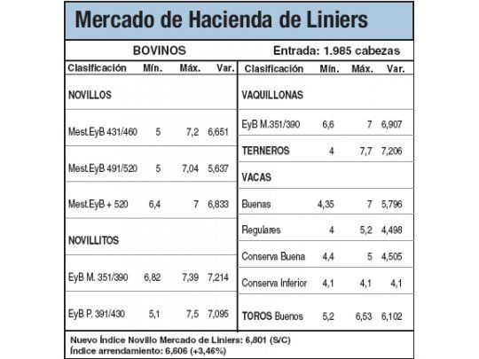 Liniers, marcado por una escasa oferta