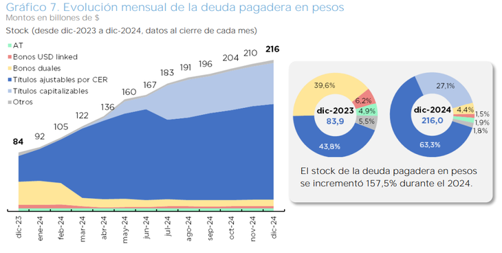 Fuente: OPC