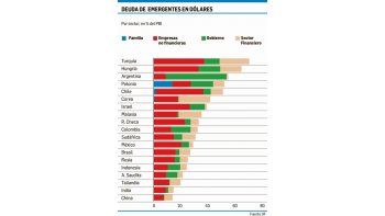 ámbito.com | Festival de deuda: Argentina, en el ojo de la tormenta mundial