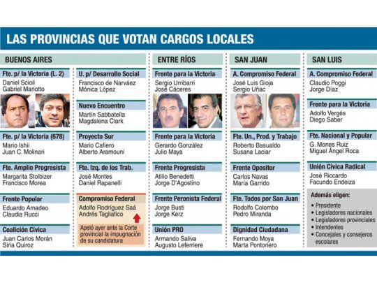 En cuatro provincias también libran batalla por gobernación