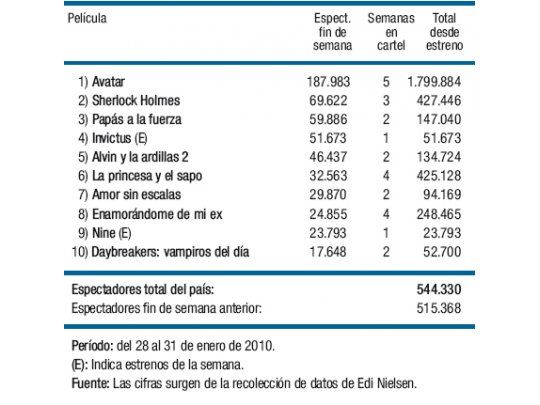Más público en las salas