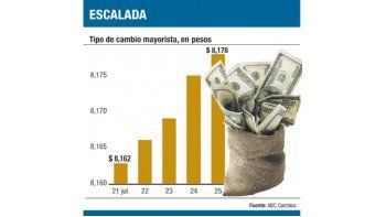 ámbito.com | Otro desafío para BCRA: llegó al límite en futuros