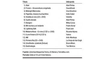 Ranking de discos