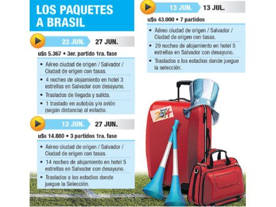 Boom de consultas para Brasil 2014