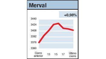 ámbito.com | Buenos saldos semanales