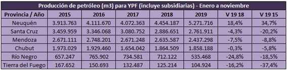 Gráfico 2 - Fuente Elaboración propia en base a datos de la Secretaría de Energía, Tablas Dinámicas..jpg