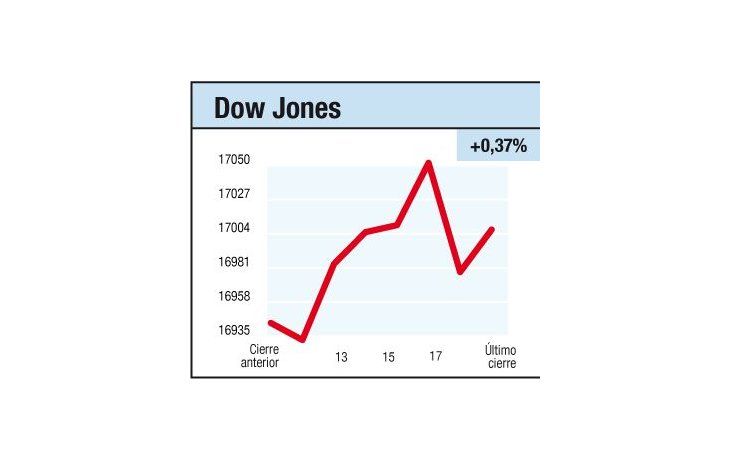 ámbito.com | Mercados enmarcados