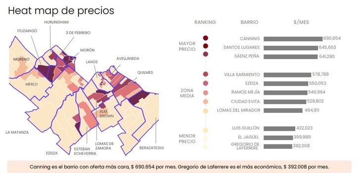 Fuente: Zonaprop. Comportamiento de alquileres en el GBA Oestes-Sur Fuente: Zonaprop. Comportamiento de alquileres en el GBA Oestes-Sur