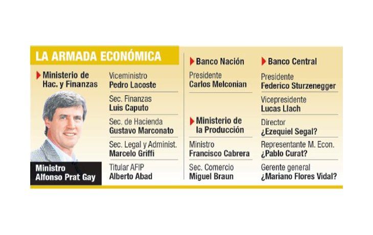 Real politik en Hacienda: ultra K llega a Cambiemos