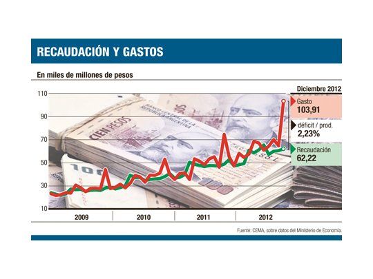 ¿Está lejos una crisis de balanza de pagos?