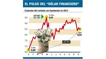 ámbito.com | Liberan la venta de bonos en dólares que limitó Moreno