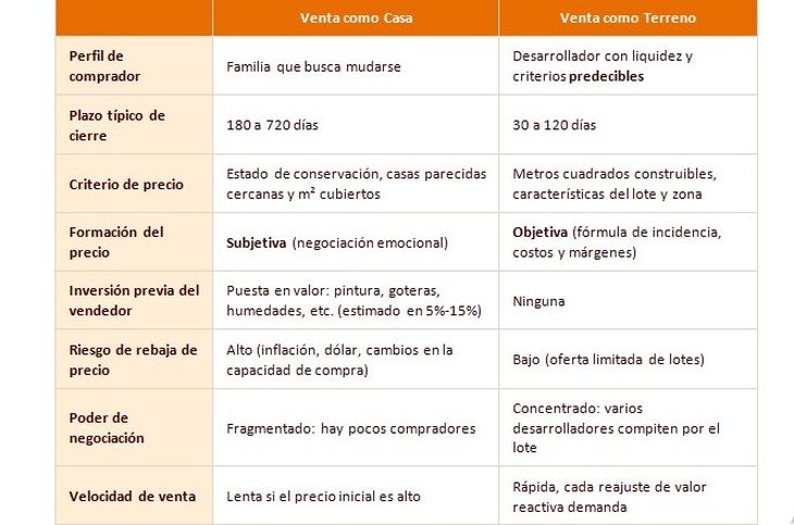 Fuente: Terres, inmobiliaria argentina especializada exclusivamente en terrenos para desarrollo inmobiliario Fuente: Terres, inmobiliaria argentina especializada exclusivamente en terrenos para desarrollo inmobiliario