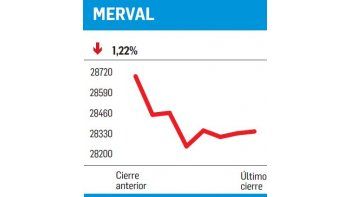 ámbito.com | En baja, más de lo mismo
