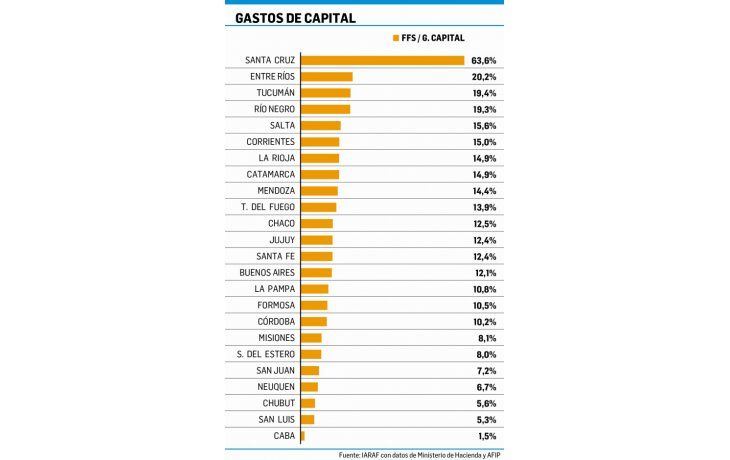 ámbito.com | Fin del Fondo Soja: entre el “mal menor” y el enojo por poda este año